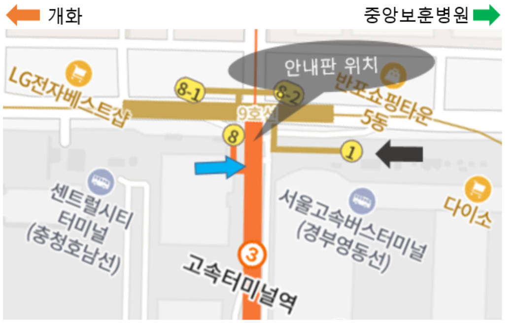 지하철 3호선에서 9호선을 가는 방향은 고속터미널에서 잠실 쪽 방향이 맞다는 지도 그림