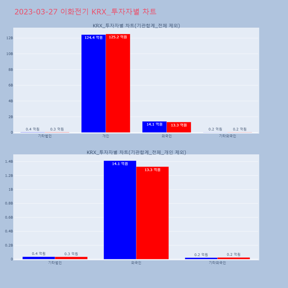 이화전기_KRX_투자자별_차트