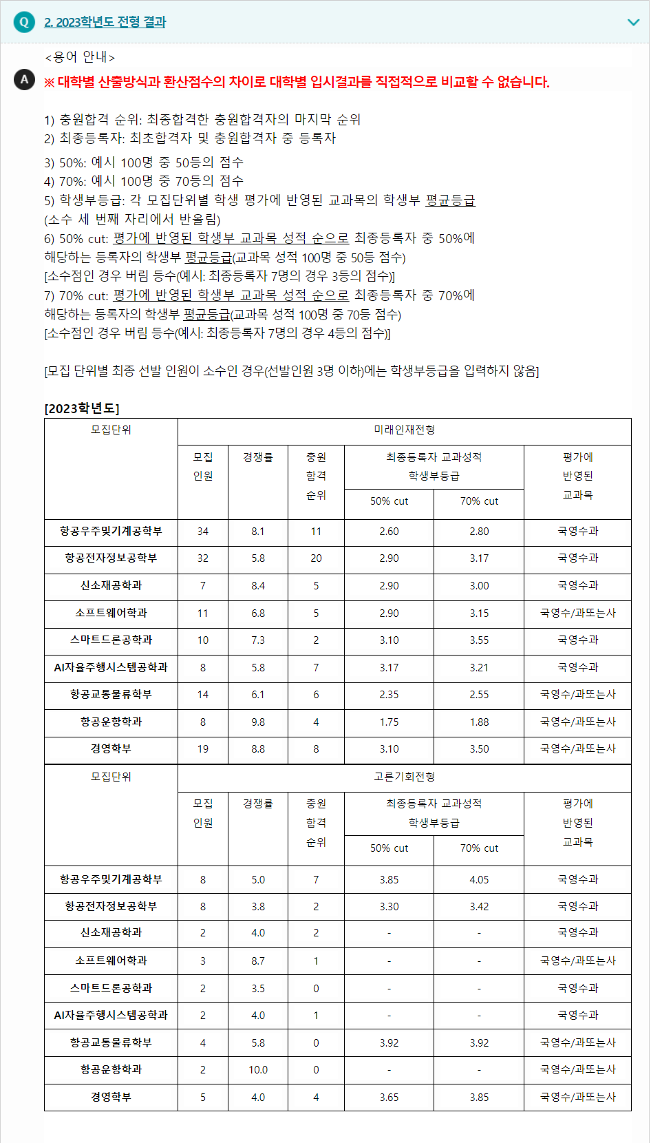 2023학년도 한국항공대학교 학생부종합전형 전형 결과