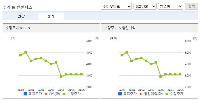 HLB파나진_컨센서스
