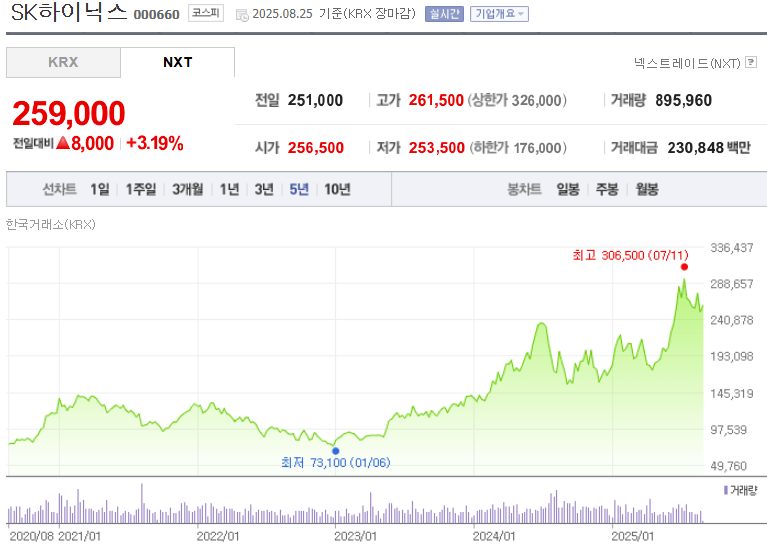 SK하이닉스 주가
