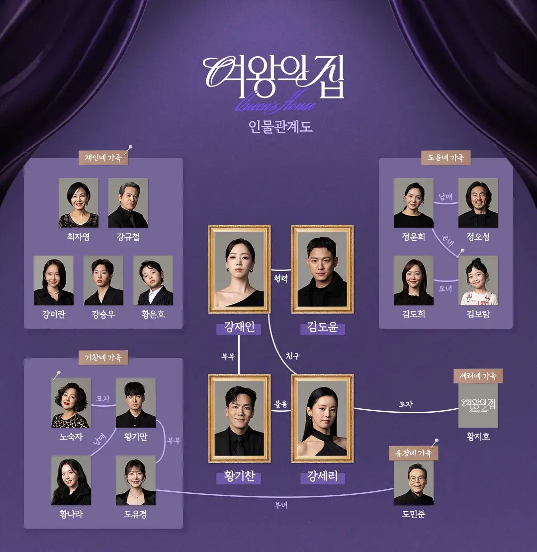 KBS 일일드라마 여왕의 집