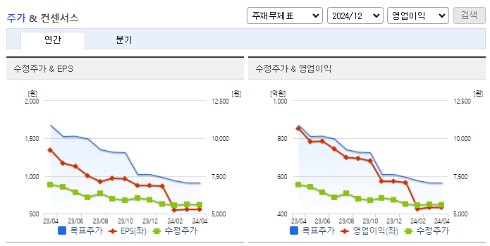스카이라이프_컨센서스