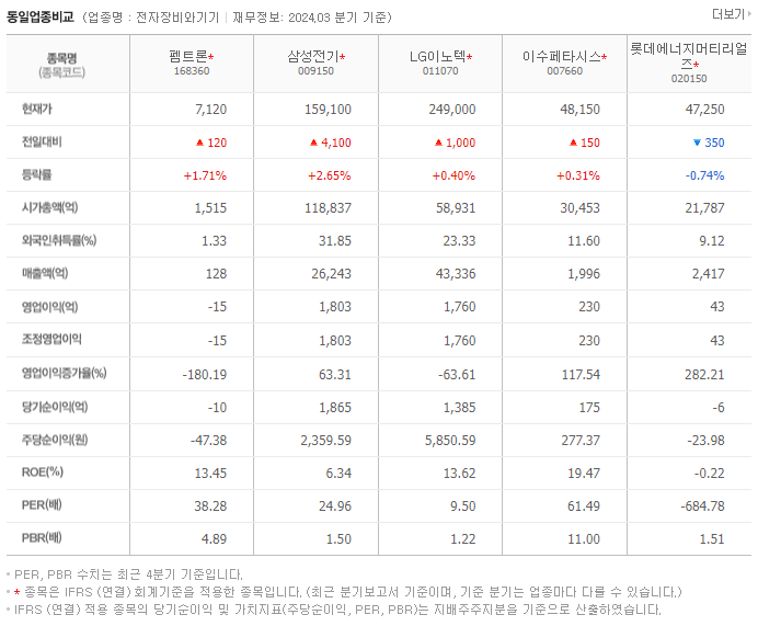 펨트론_동종업비교자료