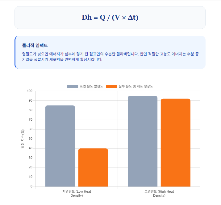 로스팅-열밀도-공식-세포벽-확장-심부-온도-발현도/ 로스트 프로 / Roast Pro