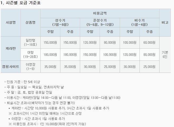 경주오토캠핑장