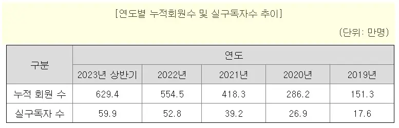 밀리의서재 공모주