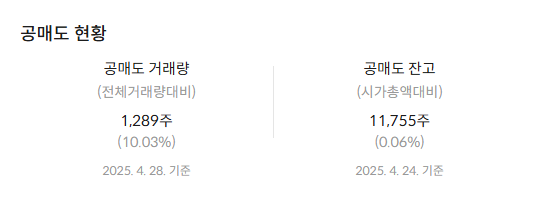 코오롱글로벌 주가 전망