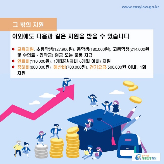 2024 긴급복지지원 내용 한번에 확인하세요.(생계, 의료, 주거, 교육, 난방비 지원 등