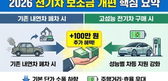 2026 전기차 보조금 역대급 개편안
