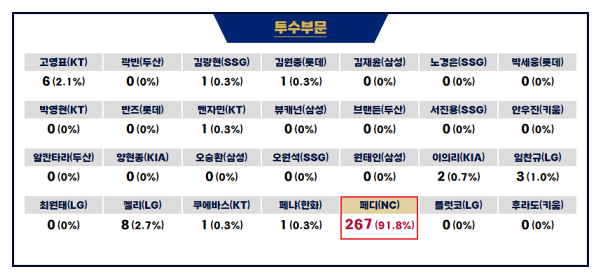 골든글러브 시상식 2023 수상 및 상금