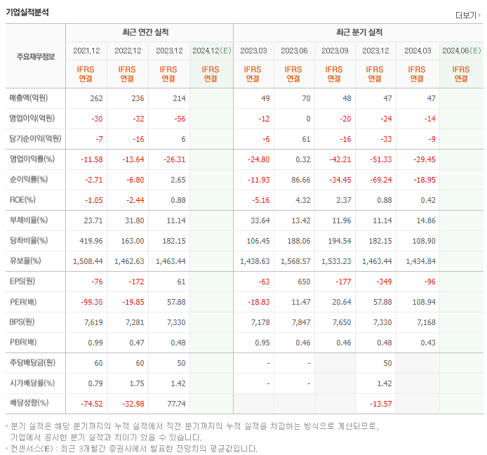 이엘피_실적
