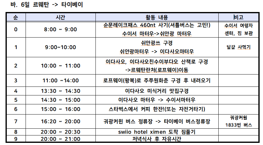 겨울 대만 여행 - 르웨탄 코스