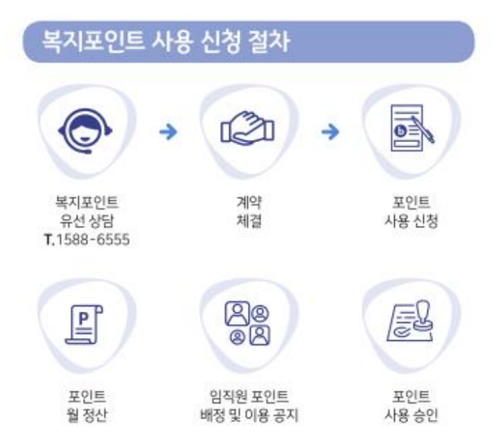 복지플랫폼
