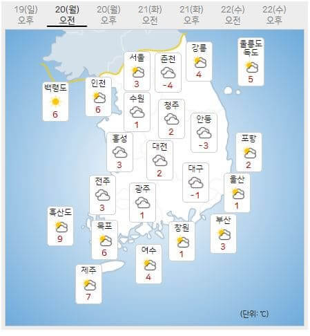 일별 기온 예보