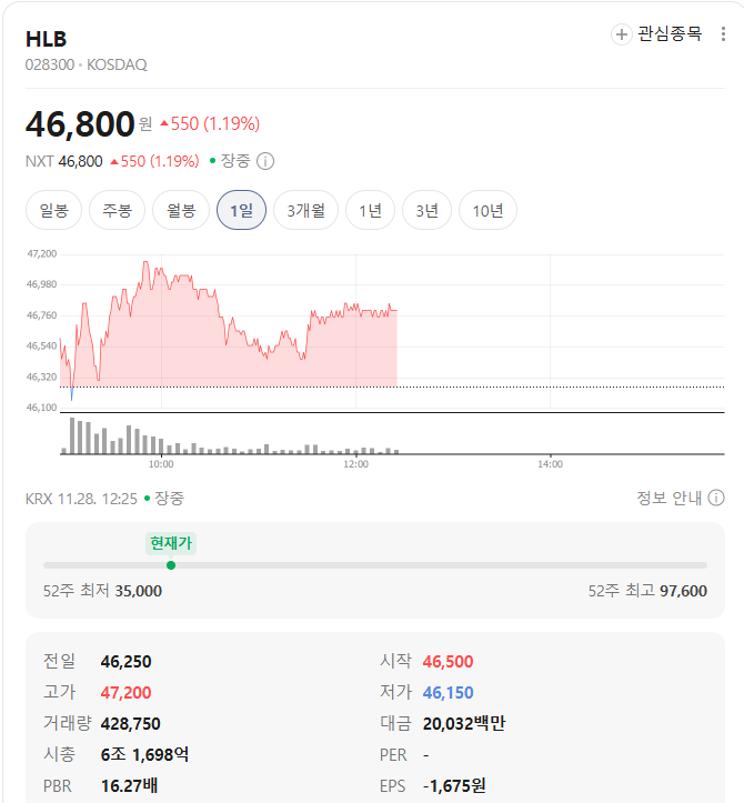 HLB 시세