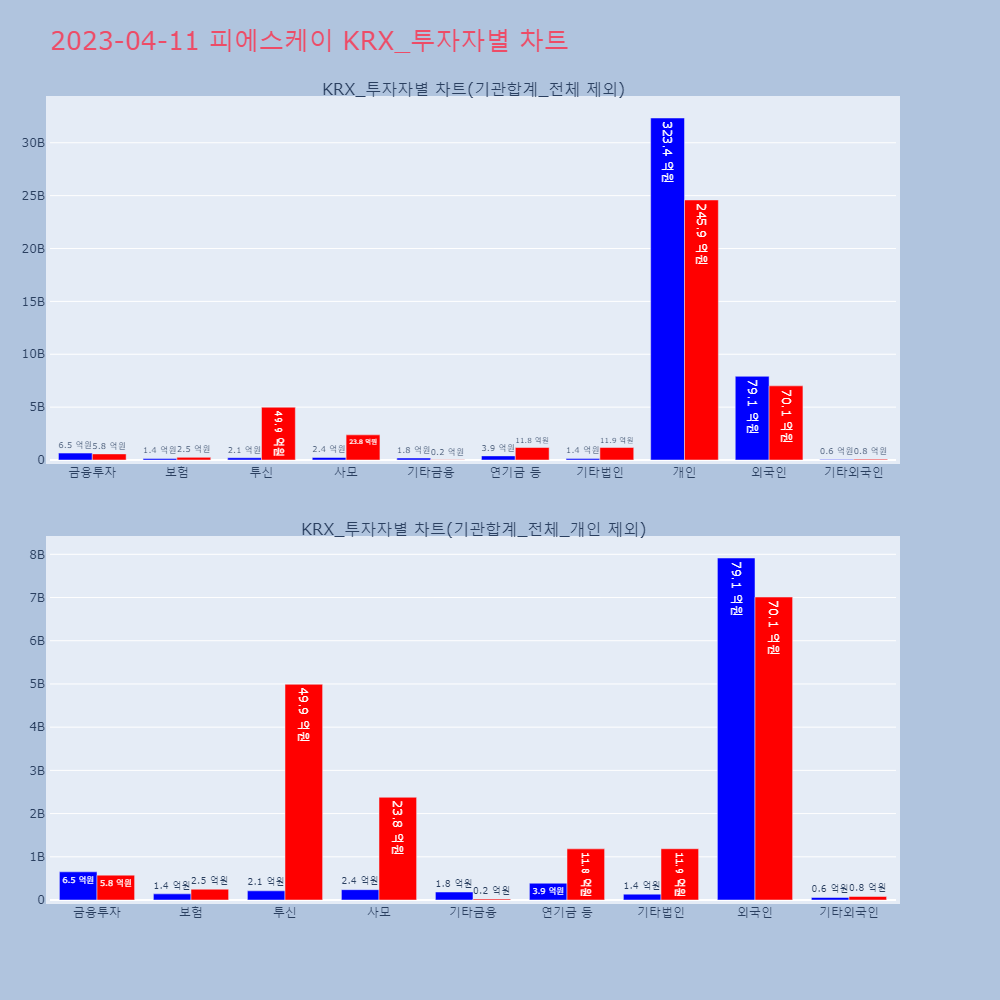 피에스케이_KRX_투자자별_차트