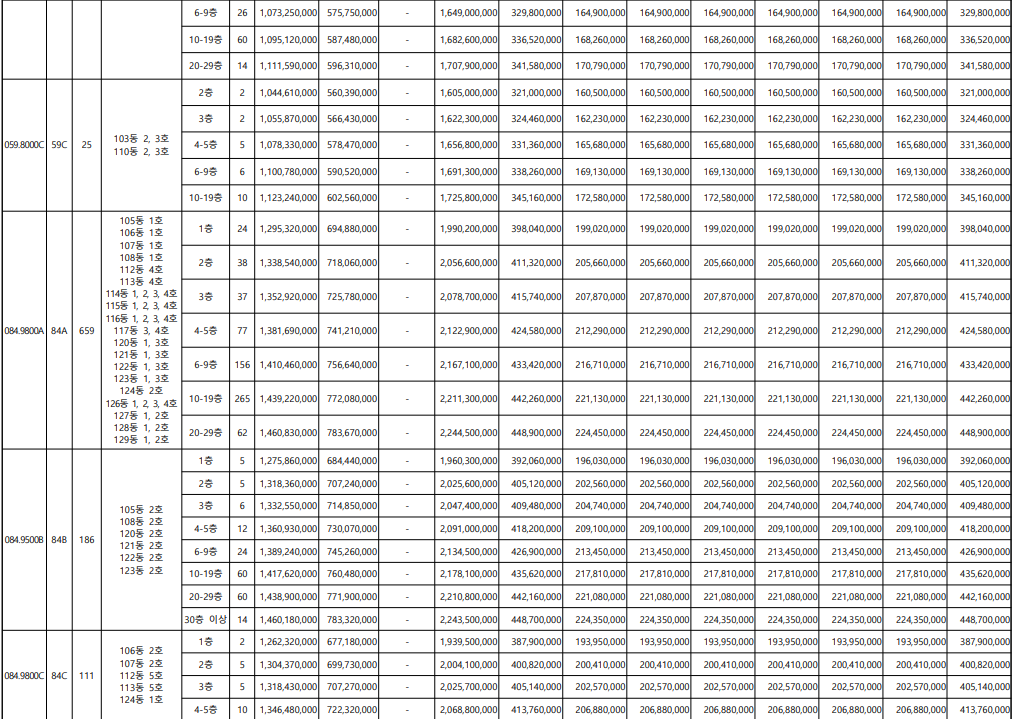 디에이치 방배 청약(일반분양, 분양가, 평면도, 안전마진)