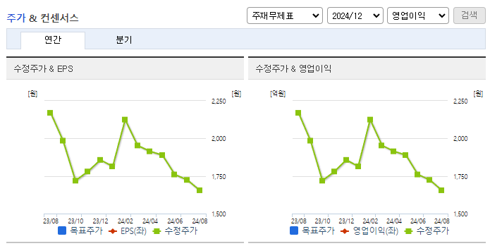 인지디스플레_컨센서스