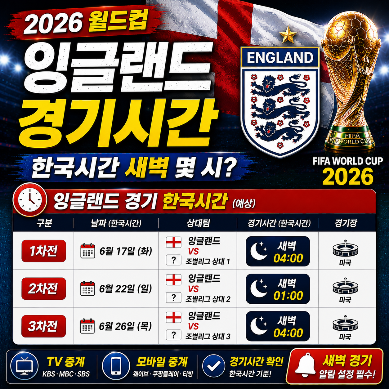 잉글랜드 월드컵 경기시간 한국시간 몇 시인지 정리 2026