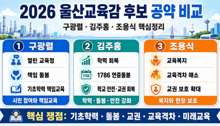 2026 울산교육감 후보 공약 비교