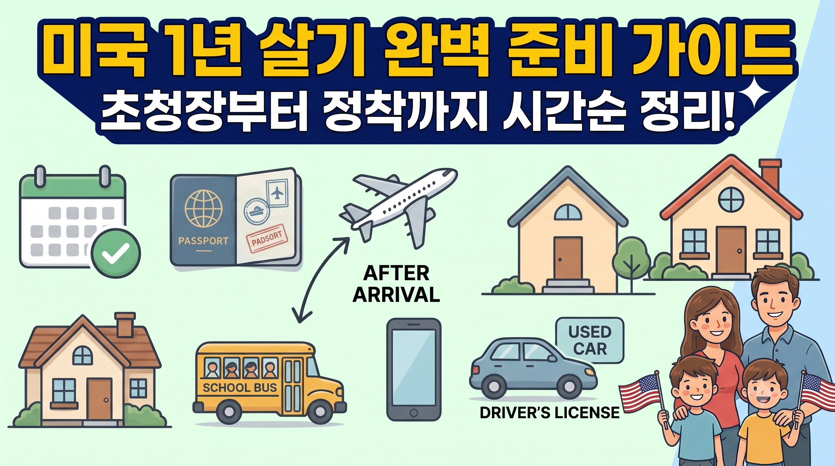 미국 1년 살기 완벽 준비 가이드' 블로그 메인 썸네일. 초청장부터 정착까지 시간순 정리라는 제목과 함께 미국 국기를 든 4인 가족, 비행기, 집, 자동차 등 정착 아이콘 일러스트