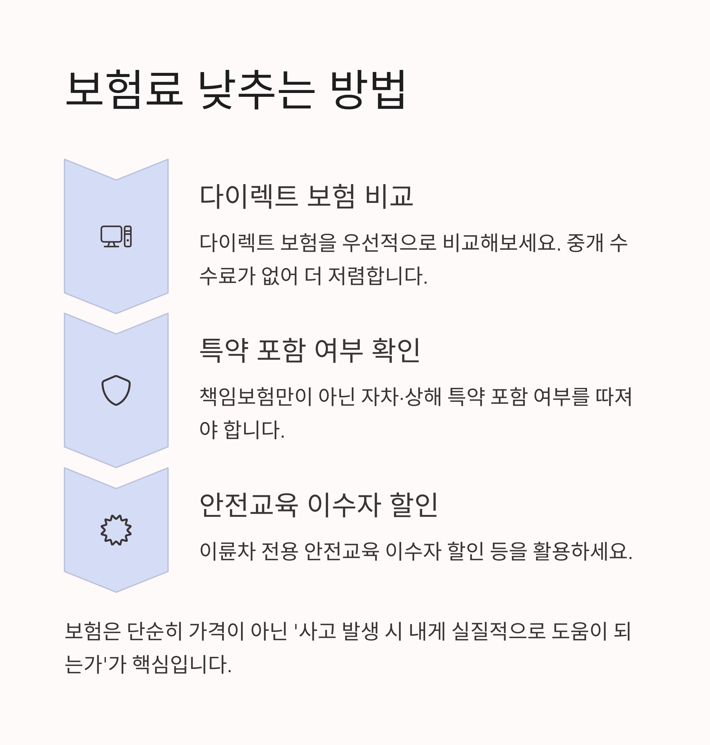 오토바이 보험 가입 전 반드시 비교할 것들