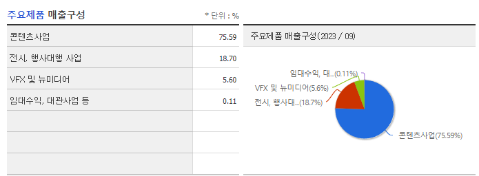 위지윅스튜디오_주요제품