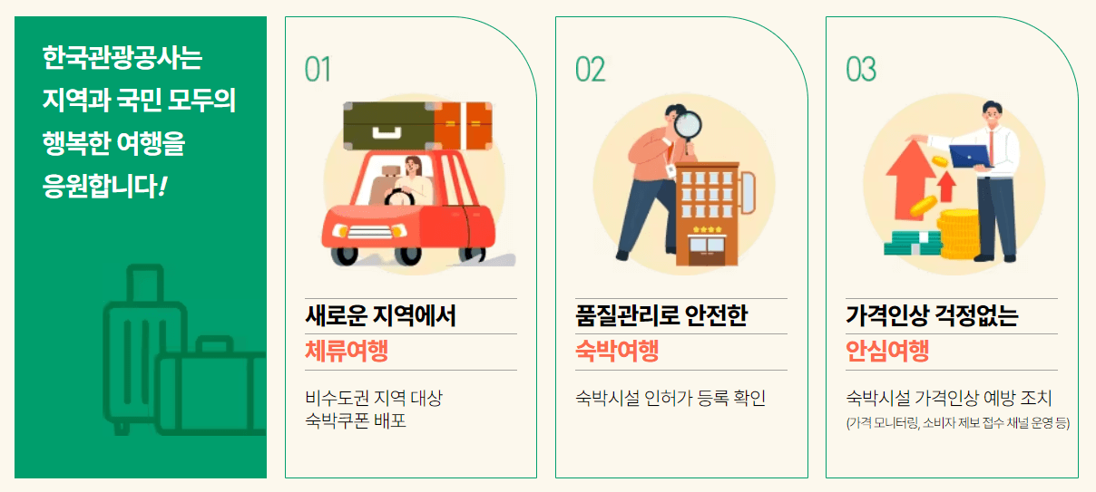 2024 대한민국 숙박 세일 페스타 3만원 할인쿠폰(~3.31까지)