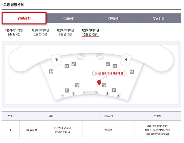 인천공항 제2 여객터미널 KT 로밍센터 위치