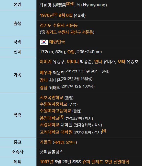 현영 프로필 나이 학력 키 결혼 남편