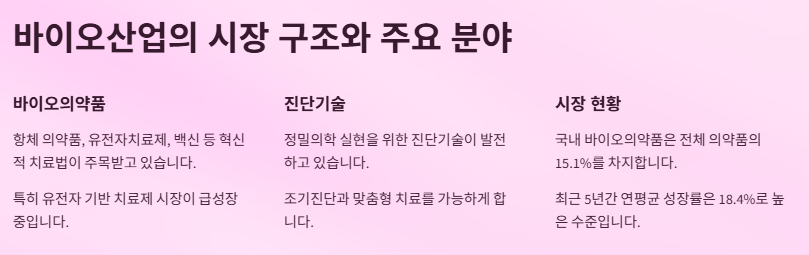 바이오 관련주 대장주 산업분석 및 수혜주 전망