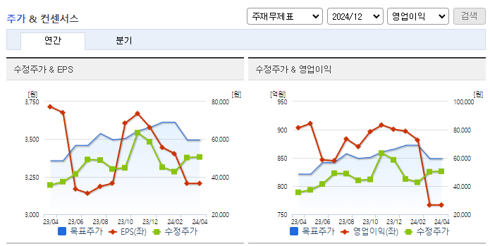 두산테스나_컨센서스