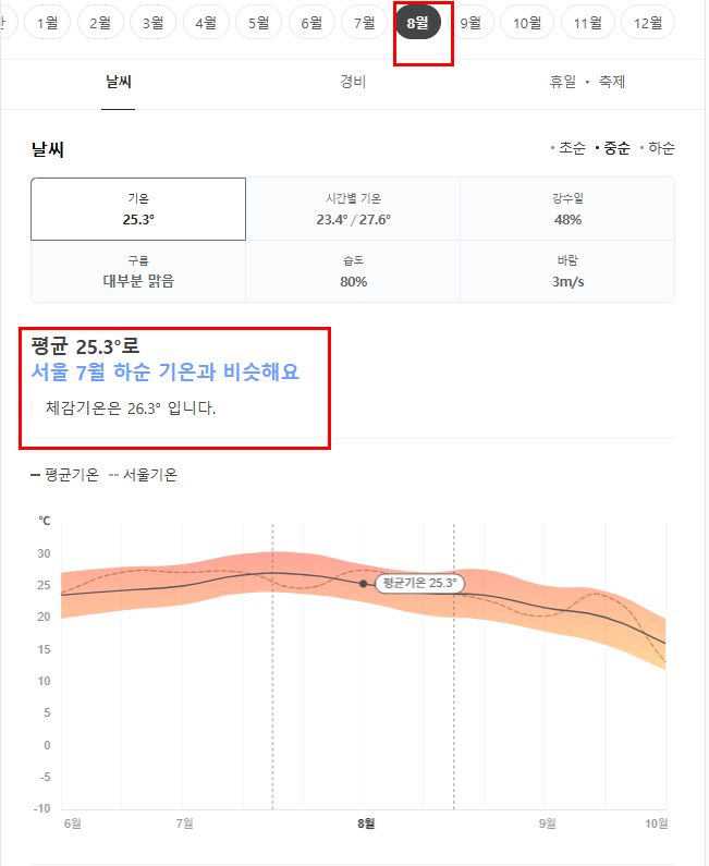 중국 대련 8월 날씨 옷차림 추천 여행지