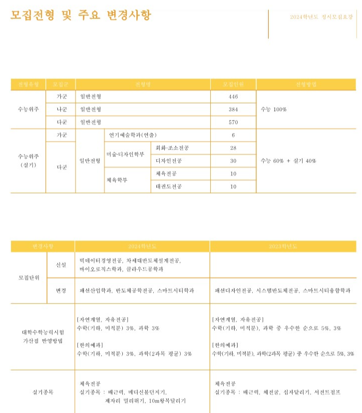 가천대 주요 변경사항 2024