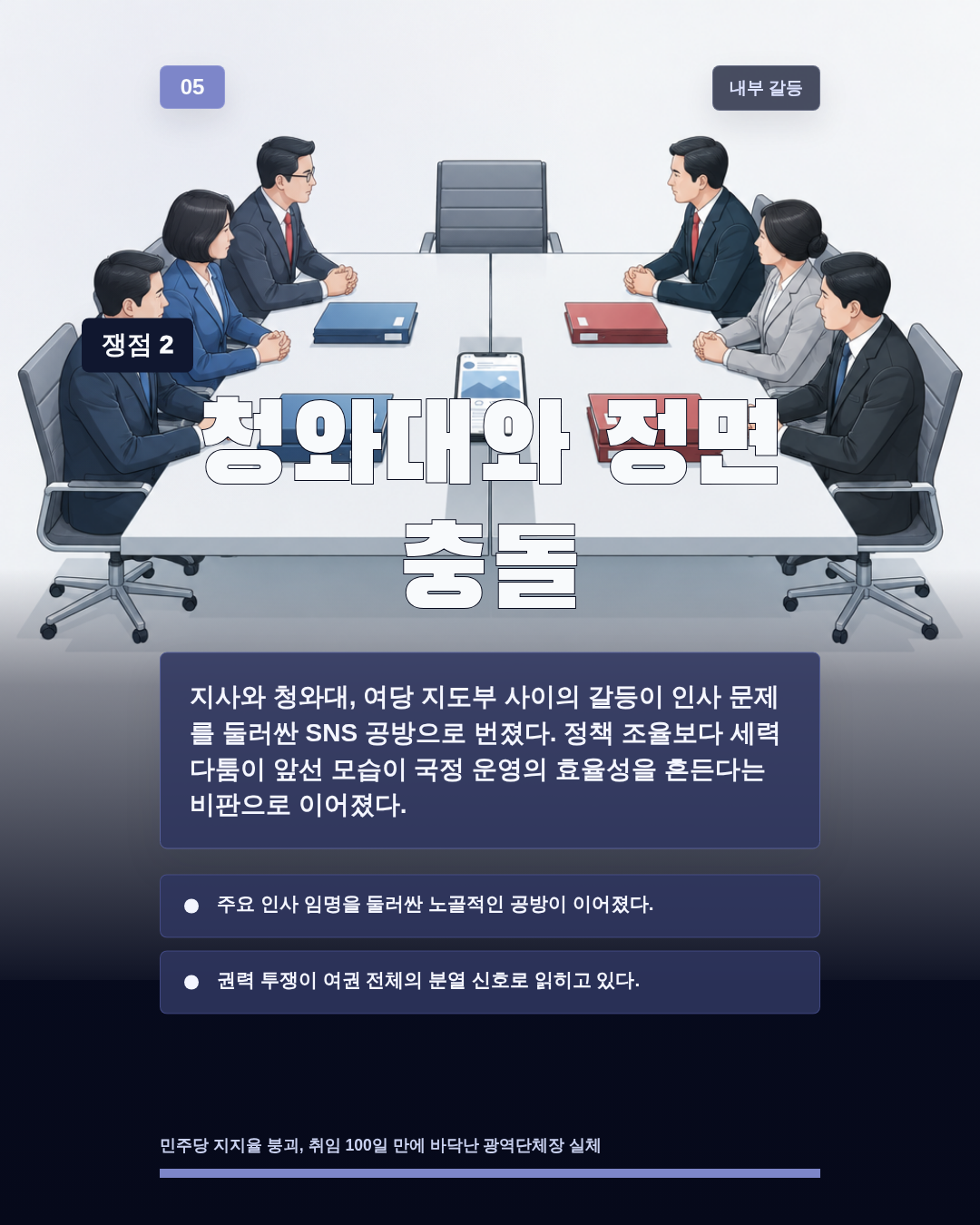 청와대와 정면 충돌