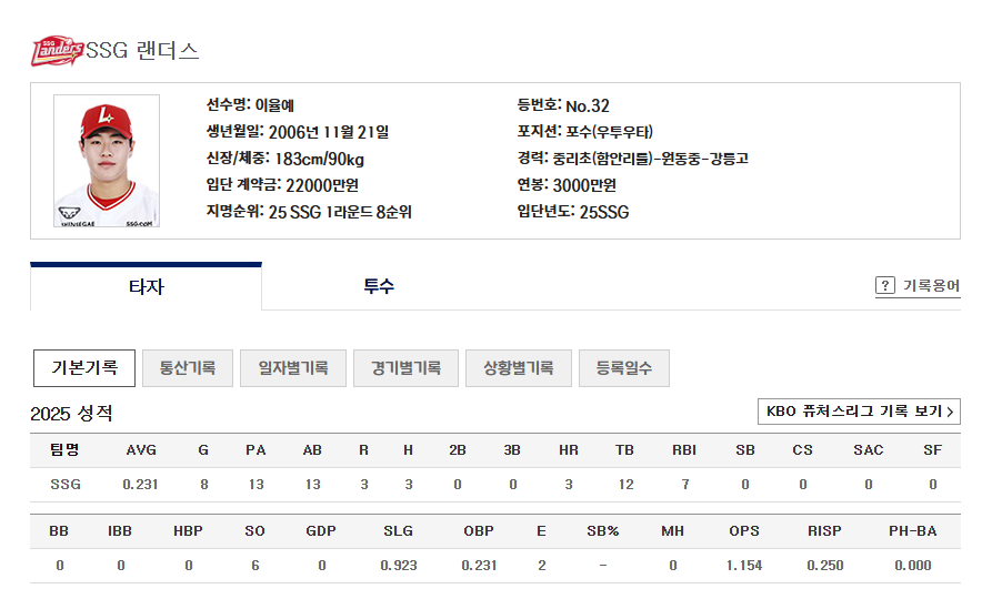 SSG랜더스 이율예