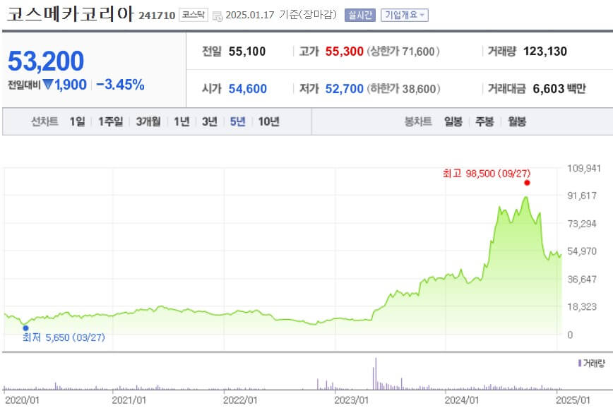 코스메카코리아 주가