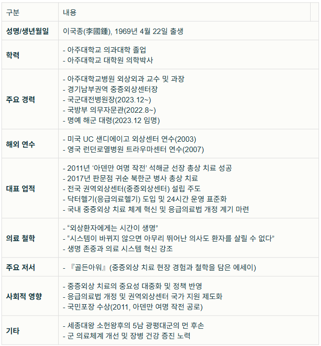 이국종이력