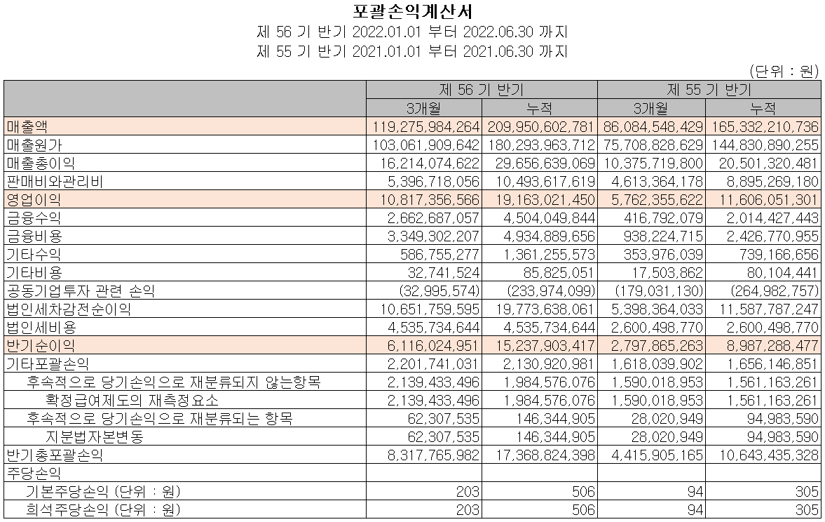 코스모신소재 - 손익계산서