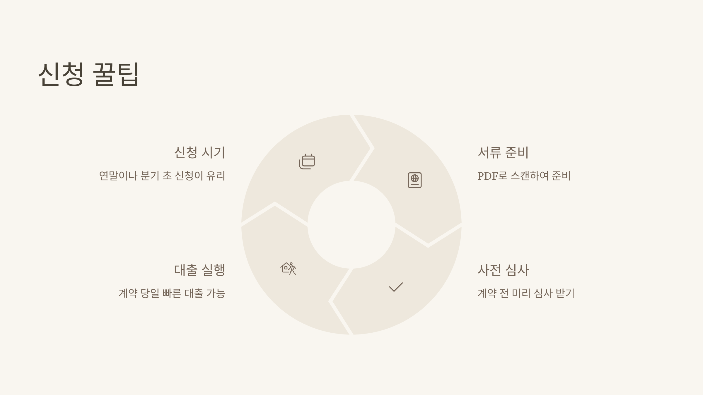 신청 꿀팁