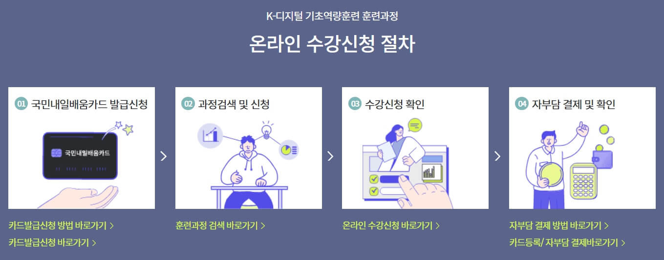 K-디지털 기초역량훈련, 50만 원 추가 지원 신청 방법