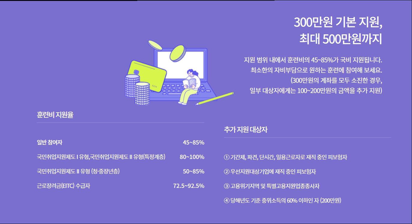 지원금액