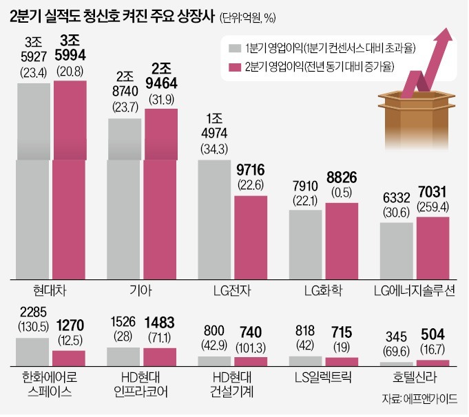 LG엔솔 3분기 실적