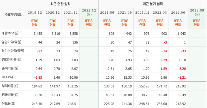 한일사료-오늘뉴스-푸틴 폭주하는데…남몰래 표정관리하는 이 주식은