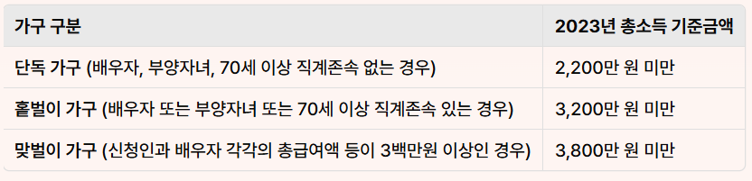 근로장려금 신청자격