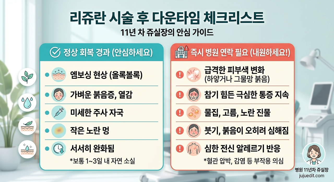 리쥬란 시술 후 나타나는 엠보싱, 붉은기 등 정상 회복 경과와 급격한 피부색 변화 등 즉시 병원 내원이 필요한 위험 신호 체크리스트 인포그래픽