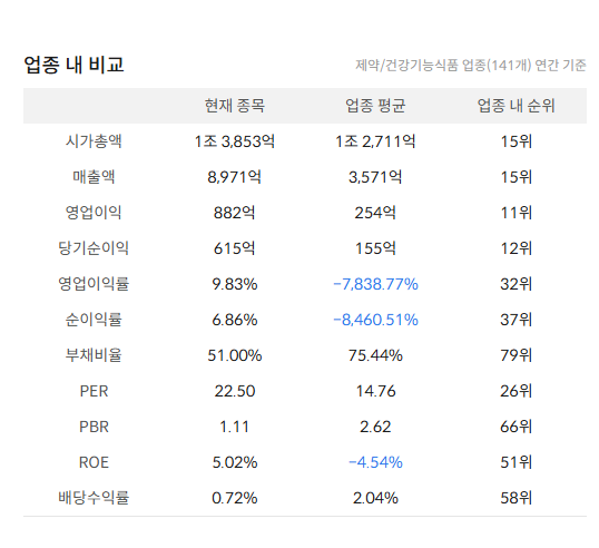 HK이노엔 주가 전망