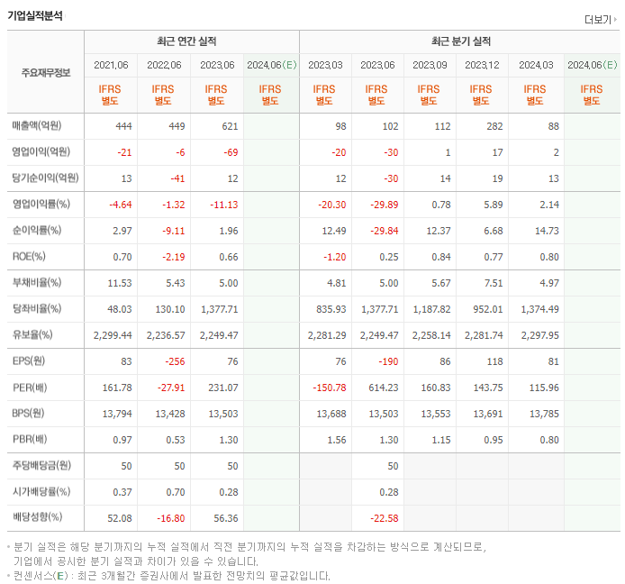 양지사_실적