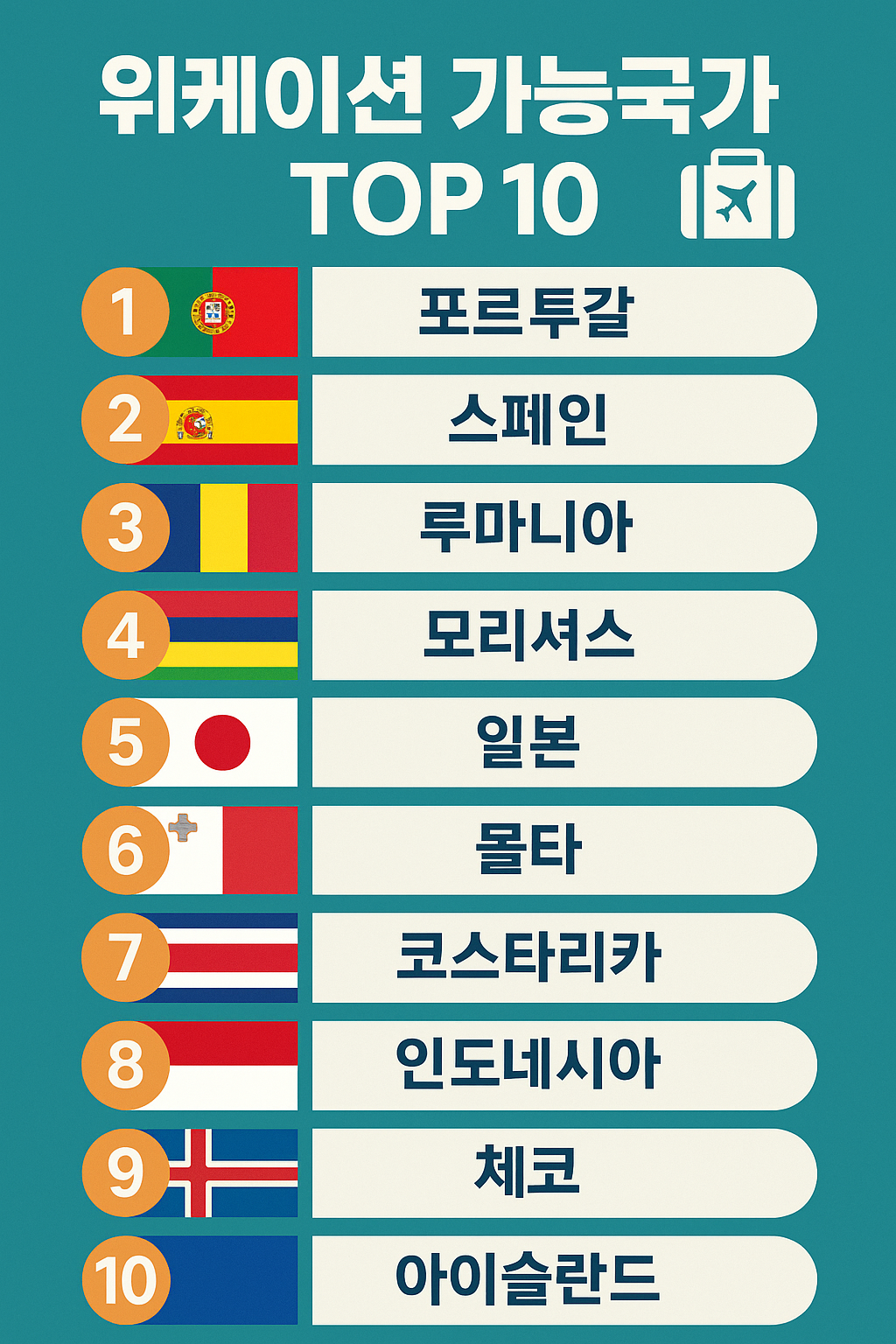 워케이션 가능국가 TOP10